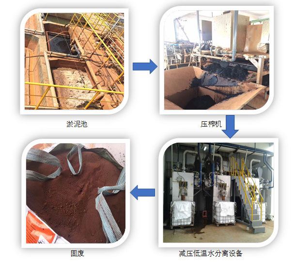 高濃危廢處理案例：江蘇常熟某化學(xué)有機污泥工廠(chǎng)